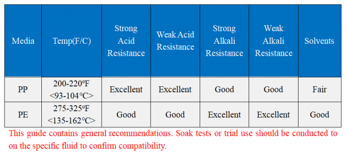 Bolsos de filtro líquidos de 25 micrones para la depuradora de aguas residuales industrial 1